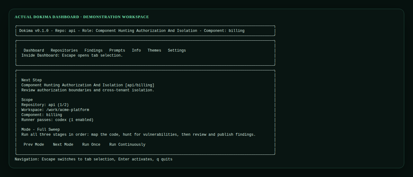 Dokima terminal dashboard rendered with demonstration repository and finding data